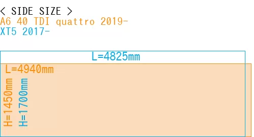 #A6 40 TDI quattro 2019- + XT5 2017-